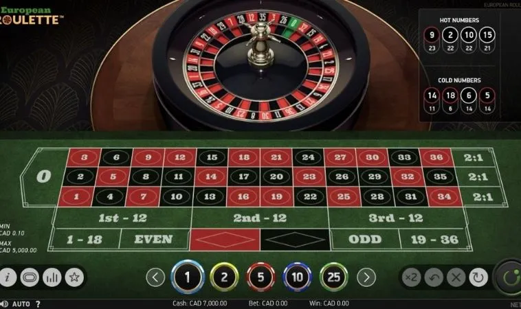Cách Chơi Roulette Nhà Cái U888: Bí Quyết Thắng Khủng 2 Bàn cược Roulette nhà cái U888