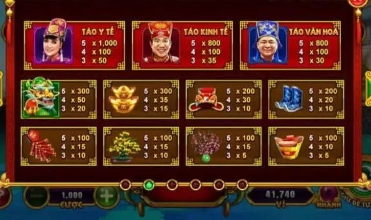 Cách Chơi Nổ Hũ Táo Quân Tại U888: Bí Quyết Thắng Lớn 2 Hệ thống đổi thưởng trong game Nổ Hũ Táo Quân tại U888